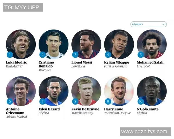 全球足坛最强球星盘点与表现分析